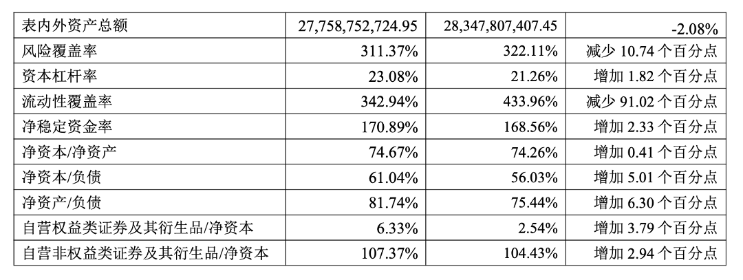 国盛证券第三季度营收降19.4%，拟暂停新开户或将拖累经纪业务增量