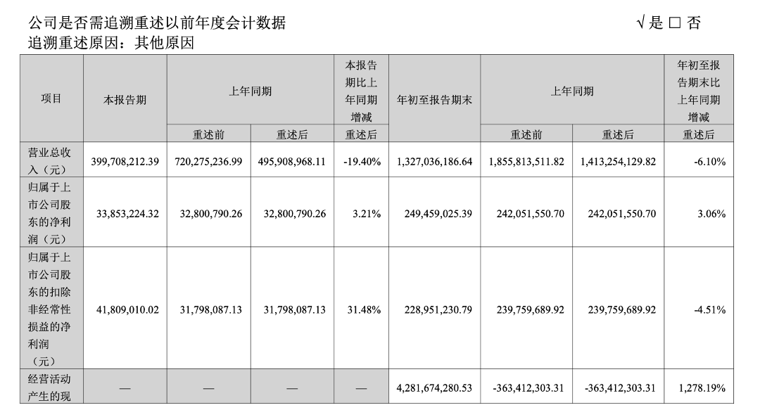 国盛证券第三季度营收降19.4%，拟暂停新开户或将拖累经纪业务增量