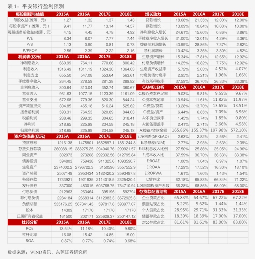 瑞丰银行前三季度“增利不增收”，息差环比升至1.5%