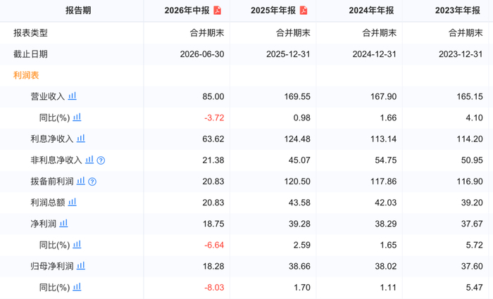 苏农银行三季报：不良率0.86%，单季度营收净利“双降”