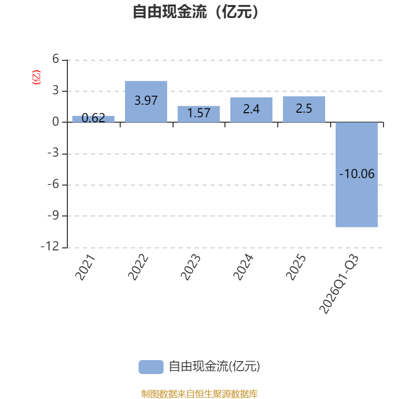 大家养老前三季度亏损2.59亿元，累计净资产收益率-8.30%