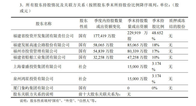 融盛财险前三季度净亏损1601.34万元,累计净资产收益率-2.43%