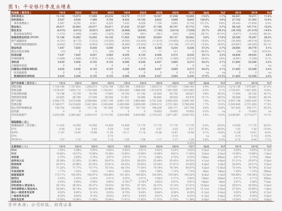 长江证券三季报出炉：单季营收14.49亿同比降6成，净利4.63亿降7成