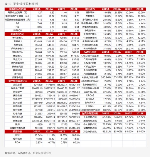 方正证券第三季度净利13.73亿同比微降3%，前三季度投资收益16.17亿同比降五成