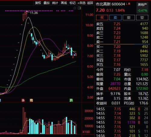 超级“牛散”章建平夫妇“扫货”PCB产业链