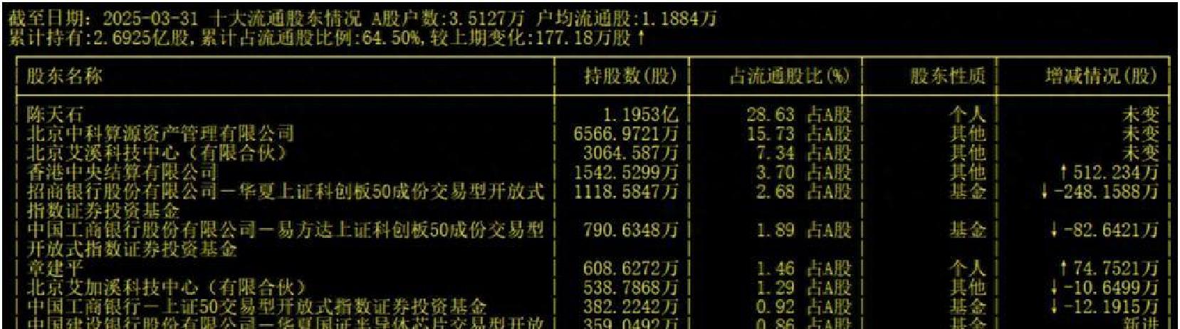 超级“牛散”章建平夫妇“扫货”PCB产业链