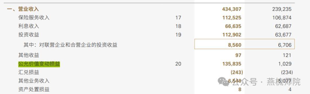 山西证券第三季度营收净利均两位数下滑,前三季度公允价值变动收益增11倍