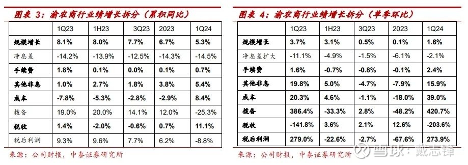 国联民生前三季度净利21.08亿同比增近两成，经纪业务手续费净收入增35%
