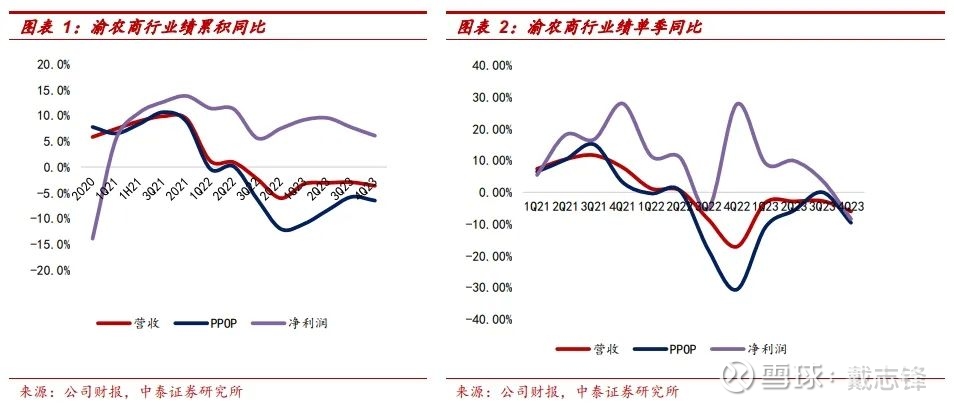 国联民生前三季度净利21.08亿同比增近两成，经纪业务手续费净收入增35%