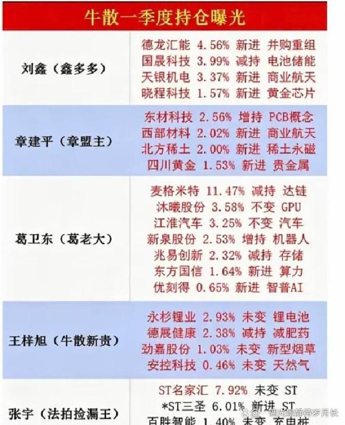 单季利润降58%，得牛散加仓的华西证券新班底能否扭转季度下滑颓势？