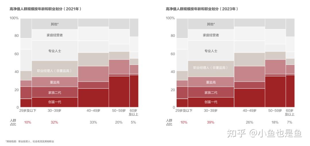 家族信托业务，选好买还是诺亚还是招商银行私行？一文看懂高净值家庭怎么选