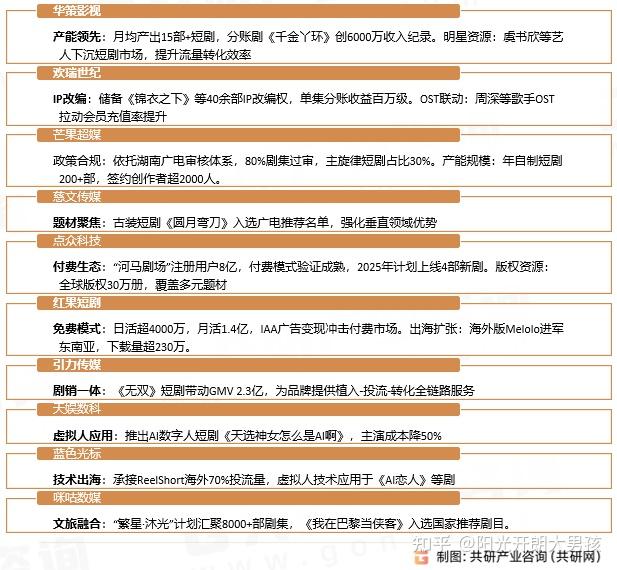 短剧推广费收紧 欢瑞世纪新模式里寻利润