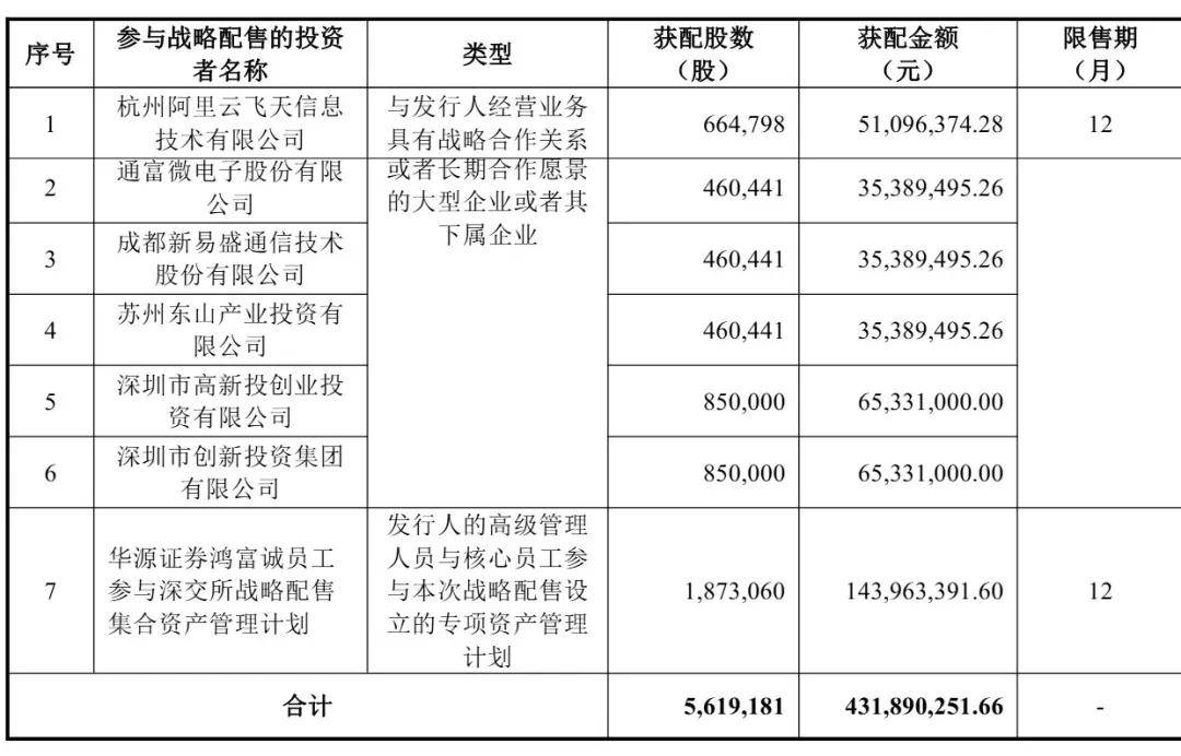 新易盛前三季度营收约318.5亿元，同比增长92.97%